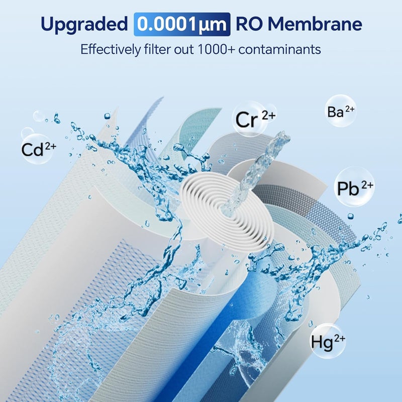 Stokk RT1-RO Filter, Replacement for T1 Countertop Reverse Osmosis Water Filter, 12-24 Month Lifetime - Image 2